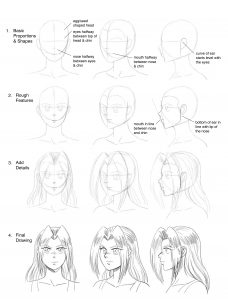 How to Draw Comics: Character Design & Drawing the Figure – Dirk I ...